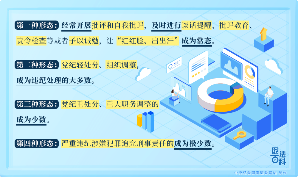 四种形态.png