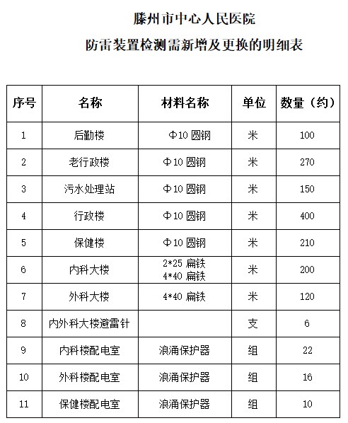 防雷检测明细表.jpg