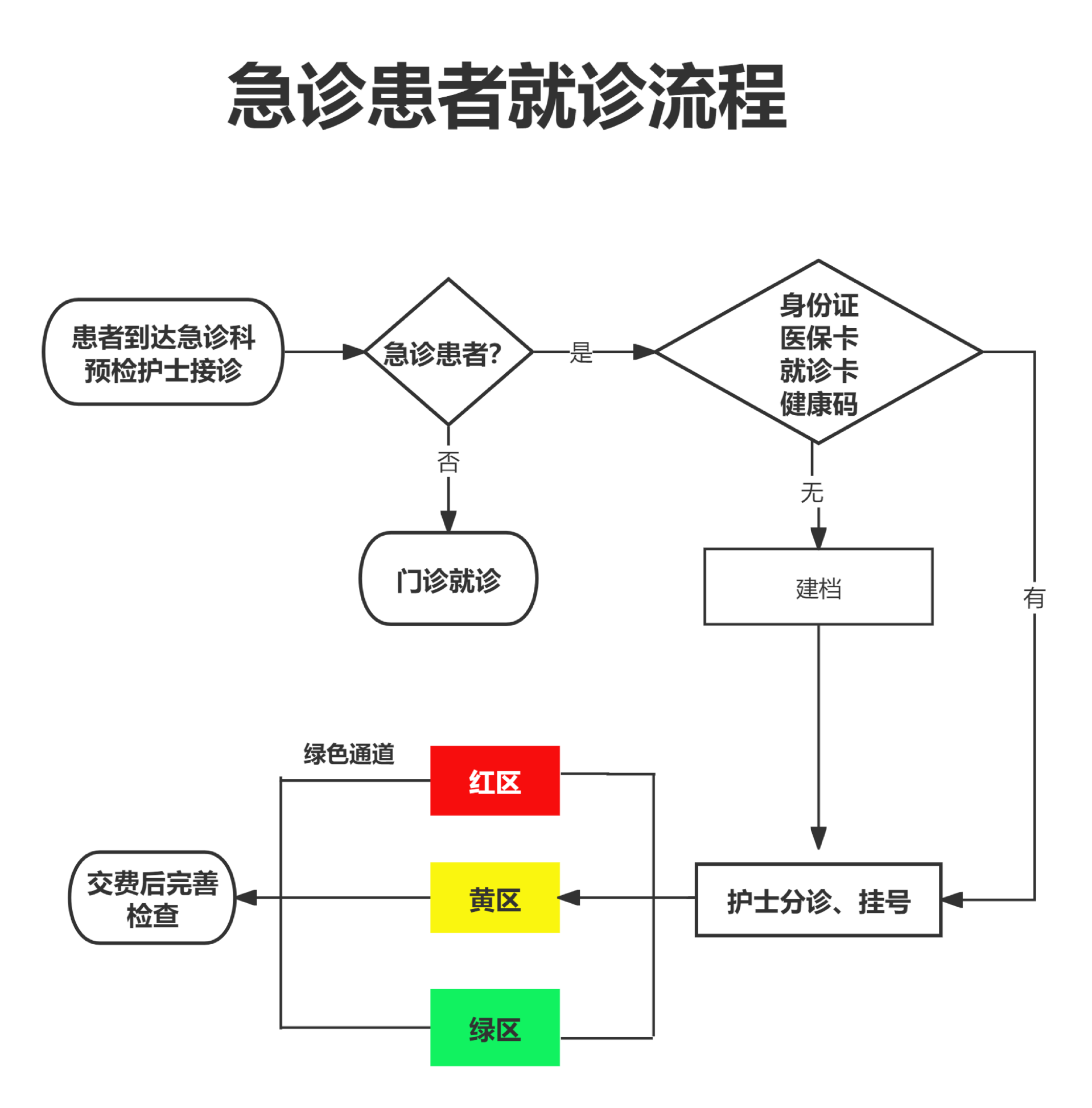 急诊患者就诊流程2026.4_00.png